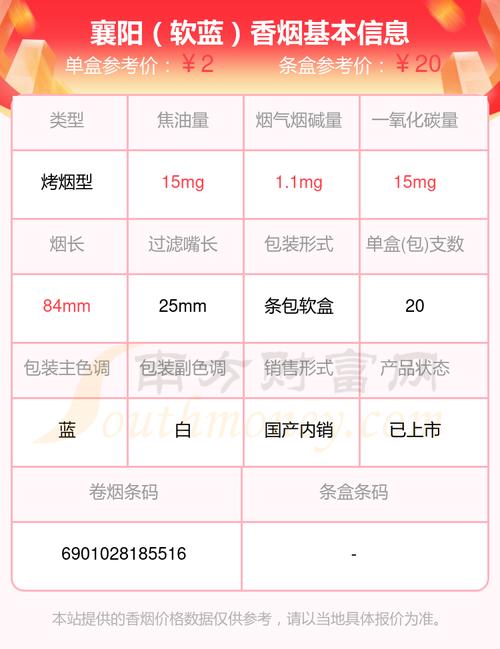 5到10元襄阳香烟好抽吗(襄阳的香烟)