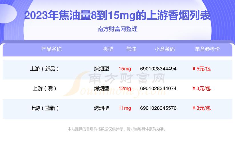 免税上游香烟价格揭秘，高端烟民的新宠，究竟多少钱一盒？