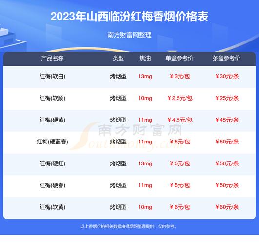 山西哪儿卖进口香烟(山西哪儿卖进口香烟的多)
