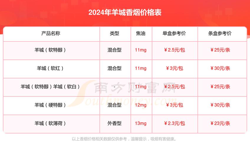 广州当地香烟高端 价格(广州当地香烟高端 价格查询)