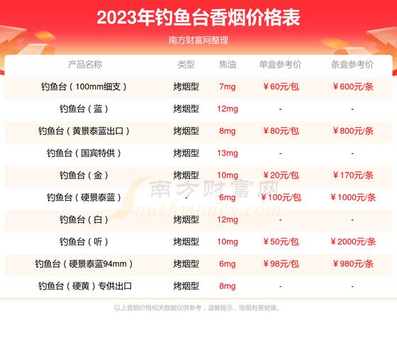 正品钓鱼台香烟多少钱一条【请问钓鱼台香烟多少钱一包】