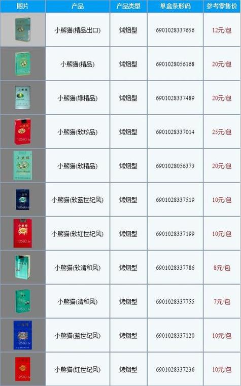 正品小熊猫香烟多少钱一条(小熊猫香烟一条价钱)