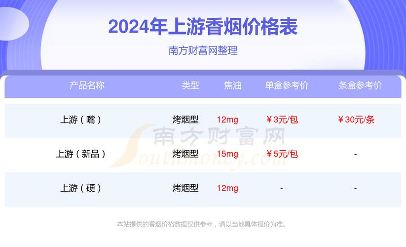 正品上游香烟多少钱一盒(上游牌香烟)