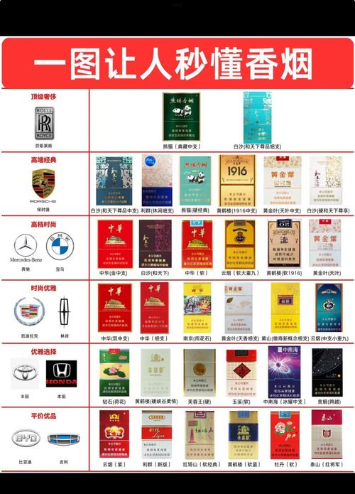 自己怎么买高档香烟【怎么买烟显得自己比较专业】