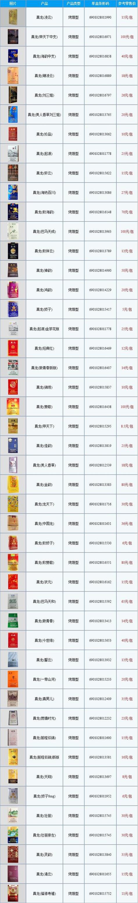 自己怎么买高档香烟【自己怎么买高档香烟呢】
